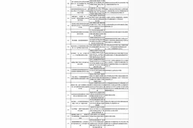 教育部公示2022职业教育国家级教学成果，湖南这些成果入围图片