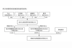 蚂蚁集团最新公告：马云不再是实控人，强化与阿里巴巴隔离图片