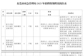 机会来了！东莞这些优质单位正在招人！图片