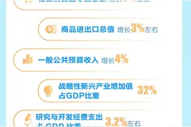 2023广州这样“拼经济”！力争工业投资超1800亿元，着重推进南沙平台建设图片