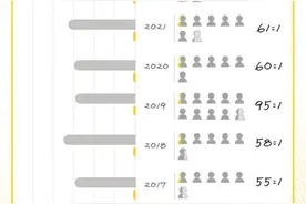 国考报名人数创近十年之最！浙江最热职位千里挑一图片