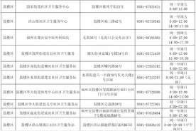 备用收藏！福建多地医疗机构开设“阳康”门诊图片