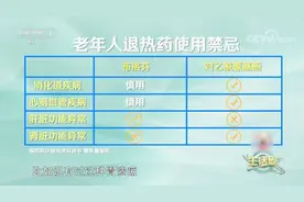 退热药怎么选？布洛芬和对乙酰氨基酚有什么区别？答案来了图片