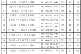 2月1日起，桐乡主城区收费车位可实行包月收费图片