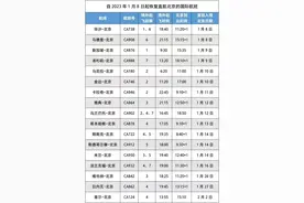 17个直航北京国际航班今起恢复图片