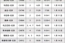 17个直航北京国际航班今起恢复图片