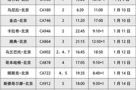 今起，这些国际航班可直航北京！图片