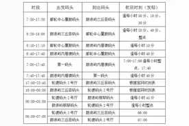 事关出行!机场:恢复使用T3航站楼!轮渡:这些航班恢复!厦金航线:率先恢复通航!图片