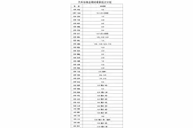 正式开启！图片