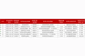 4000亿券商资管冲击公募牌照，业务如何开展？人员怎么调配？来看公司详解图片