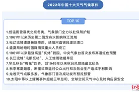 “2022年中国十大天气气候事件”发布！去年我国夏秋季高温创1961年来最强图片