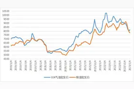 春节前再降一波？下周二油价有变！图片