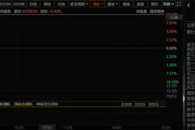 “一”字涨停！二三四五迎新主  收购方现公司董事长身影图片