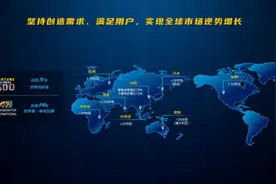 海尔：2022逆势增长，2023创业再出发图片