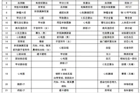 最高减免50%，重大疾病医疗慈善救助来了…图片