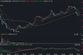 净值回暖，“低波”产品更受“青睐”！专家：投资者对理财产品的净值化波动需要一个适应的过程图片
