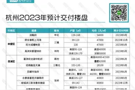 滨融府、中杭府、观品……2023年，杭州这些楼盘将交付，你最pick谁？图片