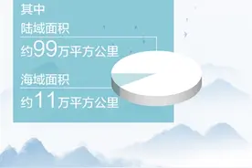 国家公园建设，明确时间表路线图（美丽中国）图片