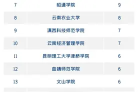 云南工商学院本科专业跨等级提升！图片