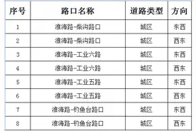 提醒！莒南县部分路段新增8套电子设备抓拍违法行为图片