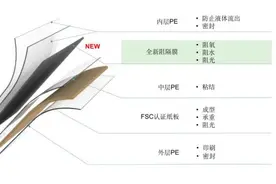 金典国内首发上市0铝箔无菌砖包装，创新引领可持续发展新潮流图片