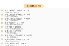 金融圈再现神豪！个人捐款1.38亿元，火爆全网！供职国内顶级金融机构，量化私募有多豪？曾传年终奖5000万图片