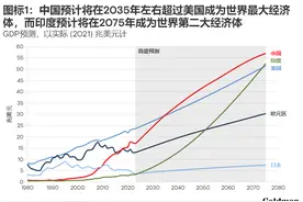 高盛：中国将在2035年左右超过美国 成为世界最大经济体图片