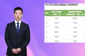 紫牛AI生活｜2023年江苏省灵活就业人员缴费工资基数档次出炉图片