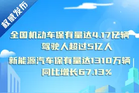机动车驾驶人达5.02亿人！有你吗？图片