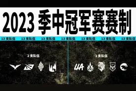 英雄联盟赛事迎调整，全球总决赛为何采用瑞士轮？图片