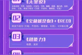 《大侦探8》新春演唱会定档0112，张若昀大张伟王鸥魏晨久违合体掀起回忆杀图片