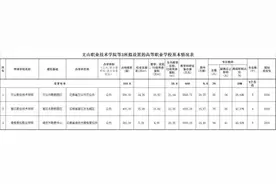 正在公示！云南拟新设3所高职院校图片