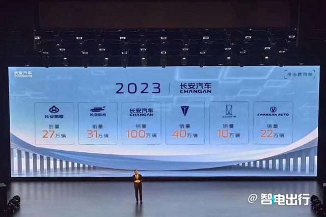 比亚迪会担心吗？长安20款新车获官宣，今年要卖280万辆
