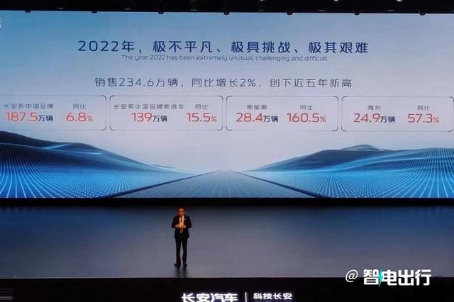 比亚迪会担心吗？长安20款新车获官宣，今年要卖280万辆