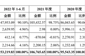 IPO雷达 | 三年收入停滞不前，手握煤制油屠龙技的中科合成病根在哪儿？图片