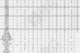 7600万吨！2023年第二批原油进口配额下发图片