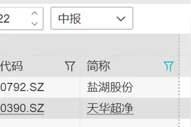 多只锂电股去年利润翻倍预增，大赚后基金早已高位减持图片