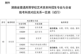 速看！湖南2024年艺考将有重大变化图片