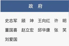 淮安副市长韦峰因生活作风问题被建议免职，其简历已从官网撤下图片