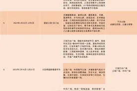 九大主题活动，新春花市展销会！江海迎新春促消费活动出炉图片
