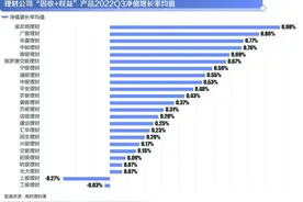 机警特刊⑯｜Q3工银理财固收含权产品亏损，平安理财多资产策略成效明显，青银理财高收益、高风险图片
