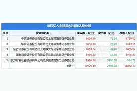 1月13日二六三（002467）龙虎榜数据：游资孙哥上榜图片
