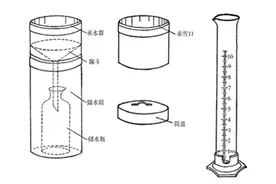 北京初雪已送到，你知道降雪量是如何测的吗？图片