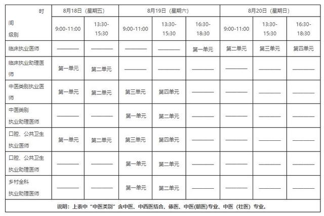 2023年全国医师资格考试安排确定
