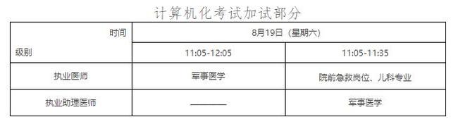 2023年全国医师资格考试安排确定
