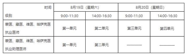 2023年全国医师资格考试安排确定