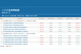顶级游资上海溧阳路豪掷近亿元狂顶，被选中的二六三还能再爆炒一波吗？图片