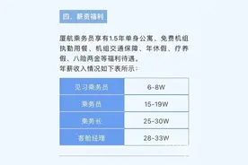 年薪最高33万元！多家航空公司开启招聘，有公司乘务员年龄放宽到40岁图片