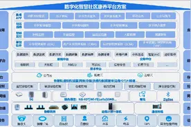 枣庄移动高新分公司助力高新智慧养老转型提升图片
