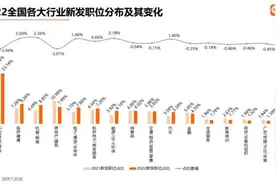 招聘职位最多的10大城市：上北深广位居前四，杭州薪资跻身前四图片